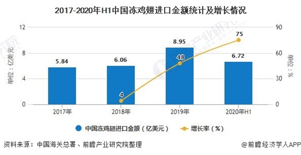 獨家分享|進口雞翅清關(guān)一般貿(mào)易進口案例