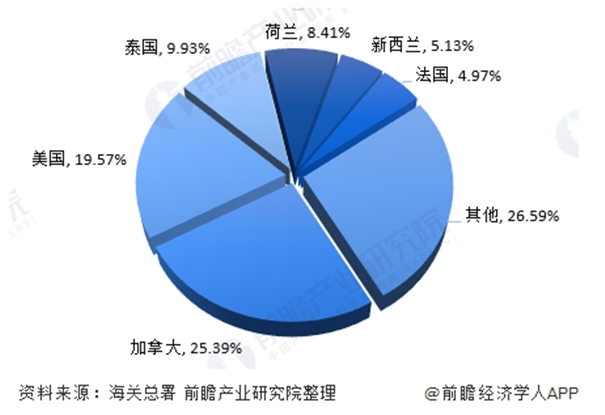 寵物食品進(jìn)口清關(guān)一般貿(mào)易進(jìn)口案例分享