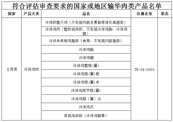 土耳其雞肉進(jìn)口清關(guān)的流程是這樣子的