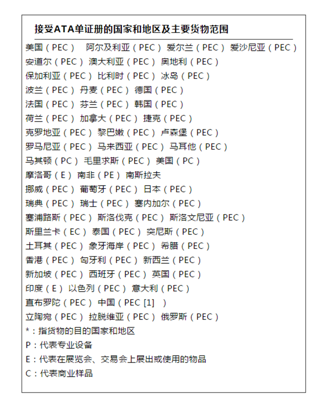 測試及科研等暫時(shí)進(jìn)出口報(bào)關(guān)貨物如何操作