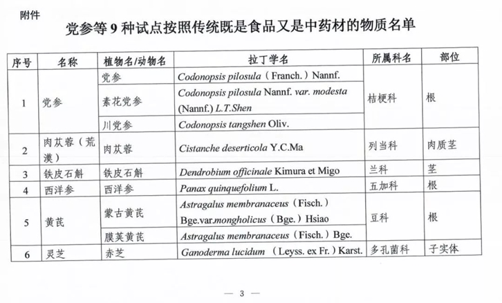 上海進(jìn)口中藥材清關(guān)代理-藥材進(jìn)口注意事項(xiàng)