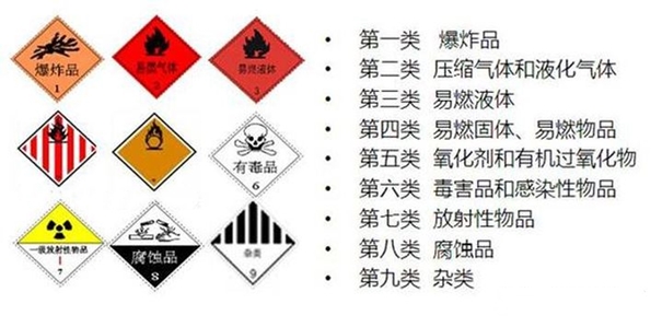 想知道進口危險品清關流程嗎？危險品報關請看這里