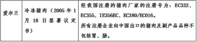肉類進口報關(guān)關(guān)鍵點鍵點，進口肉類國內(nèi)外需要什么資質(zhì)?