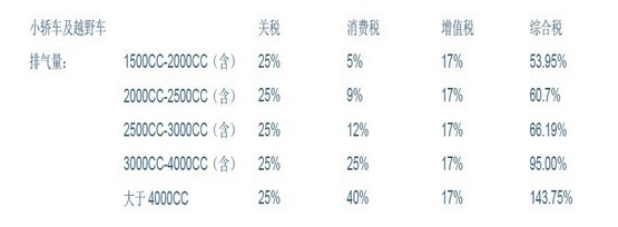 天津進(jìn)口報關(guān)行解說天津港