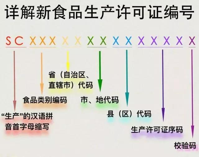 在10月1日起食品“QS”標(biāo)志將改用“SC” ，它們有何區(qū)別？