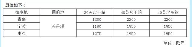 進口報關(guān)公司|船公司開始調(diào)整這些費用了!