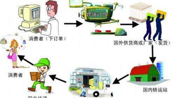 清關(guān)費(fèi)和報關(guān)費(fèi)有什么區(qū)別？