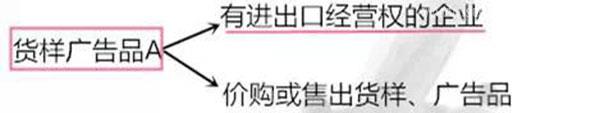 進(jìn)出口貨樣、廣告品通關(guān)指南