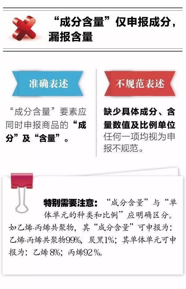 報(bào)關(guān)不出錯 | 10種報(bào)關(guān)單填寫不規(guī)范情況請收好！