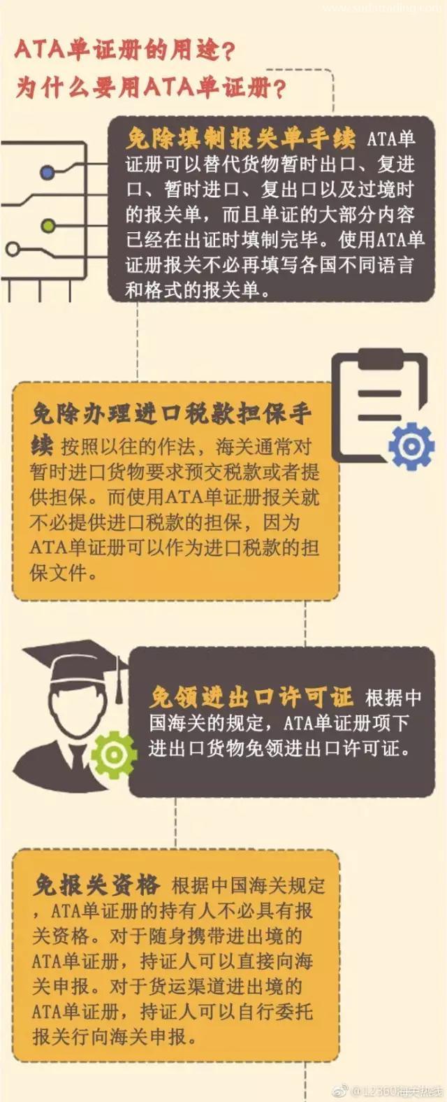 什么是ATA單證冊？用ATA單證冊有什么作用呢？