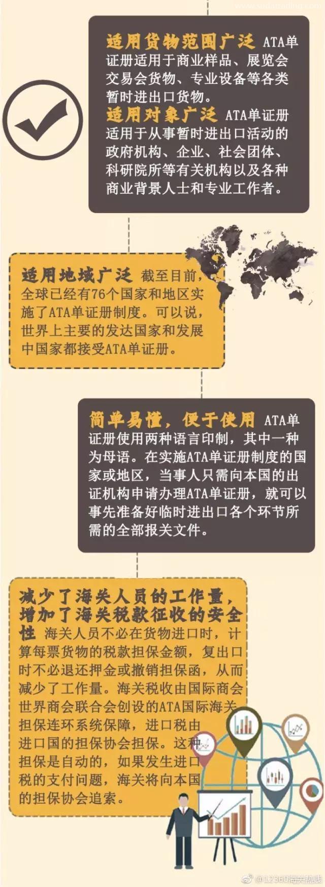 什么是ATA單證冊？用ATA單證冊有什么作用呢？