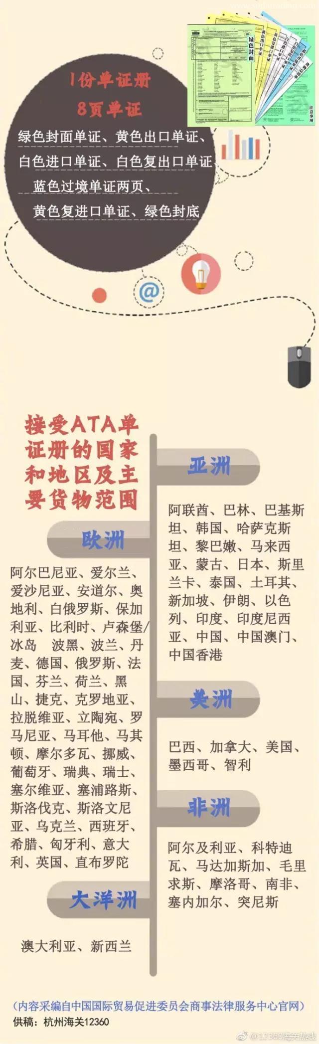 什么是ATA單證冊？用ATA單證冊有什么作用呢？