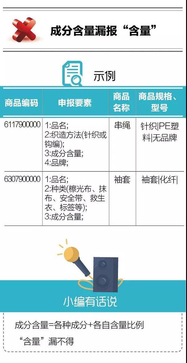 干貨！紡織品申報，這5個易錯點(diǎn)要注意！