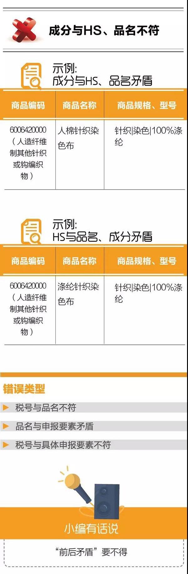 干貨！紡織品申報，這5個易錯點(diǎn)要注意！