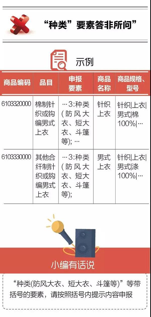 干貨！紡織品申報，這5個易錯點(diǎn)要注意！