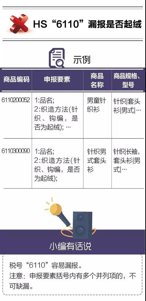 干貨！紡織品申報，這5個易錯點(diǎn)要注意！