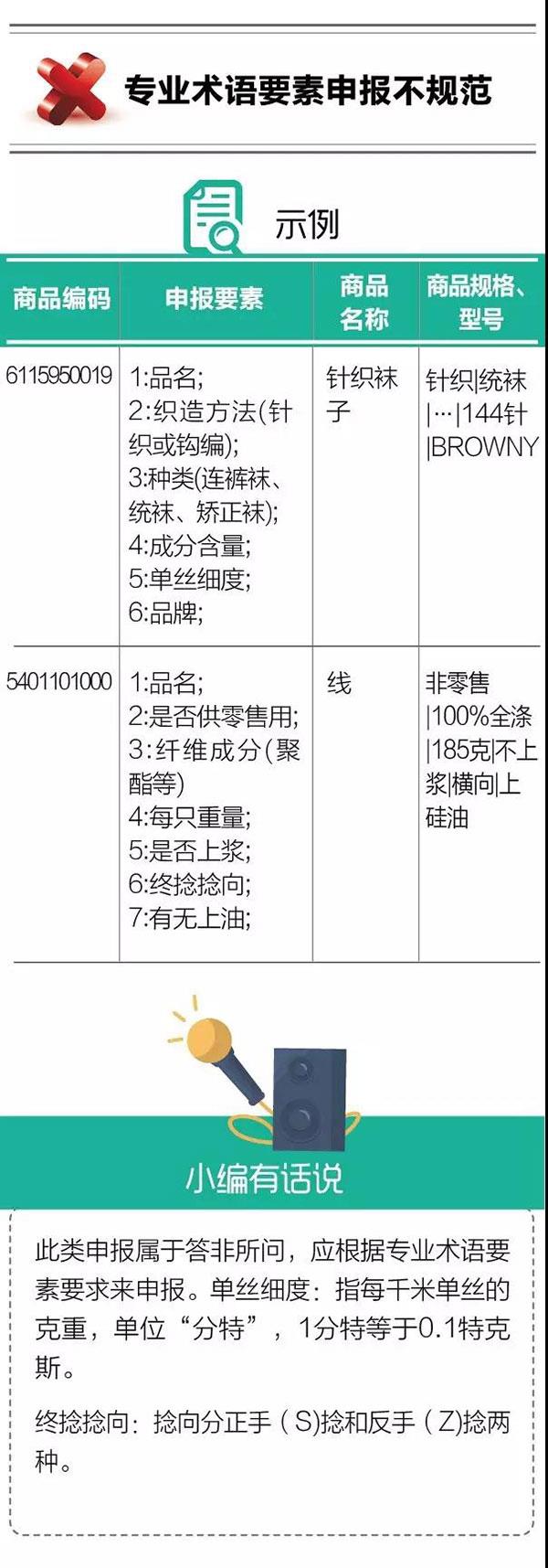 干貨！紡織品申報，這5個易錯點(diǎn)要注意！