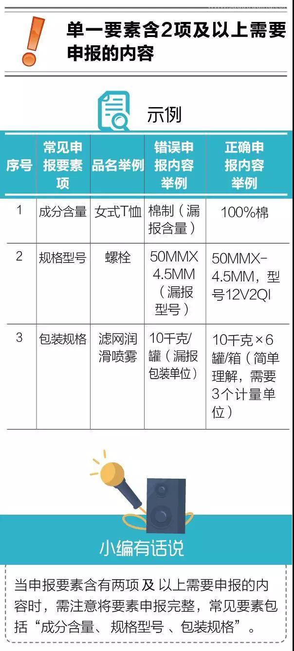 進口報關不出錯 | 如何避免“漏報、缺報”？
