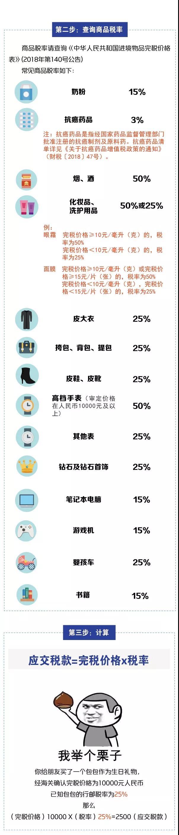 別光買！進出境郵寄物品海關(guān)通關(guān)政策你知道嗎？