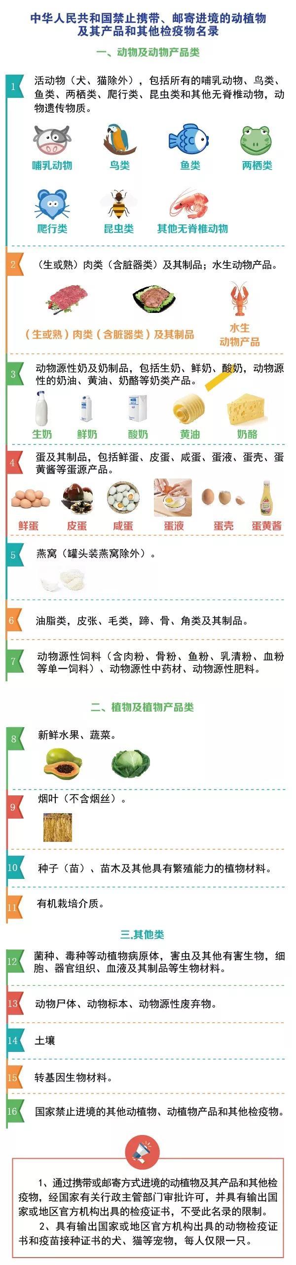 別光買！進出境郵寄物品海關(guān)通關(guān)政策你知道嗎？
