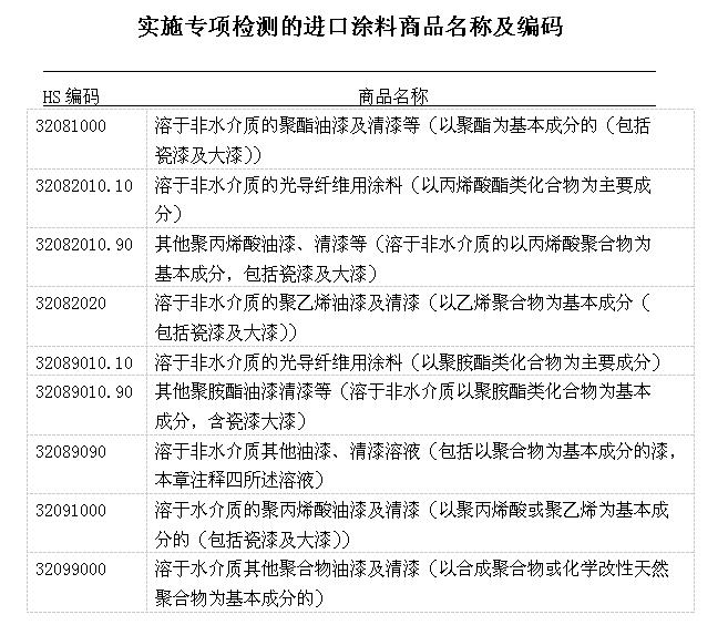 哪些進(jìn)口涂料需要備案？東莞進(jìn)口報(bào)關(guān)公司為您解答