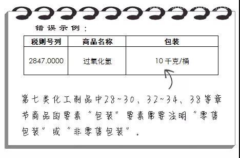 進口報關規(guī)范申報“錯題集”請收藏