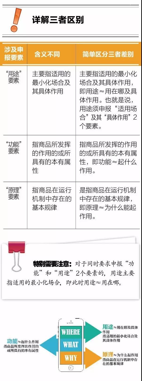 申報(bào)時(shí)功能、原理、用途如何簡(jiǎn)單區(qū)分