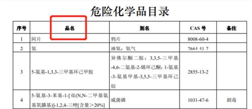 進(jìn)口?；飞陥?bào)要求