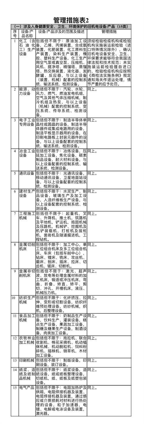 進口舊機電報關(guān)怎么做？