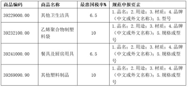 德國進(jìn)口寵物用品報(bào)關(guān)的注意事項(xiàng)