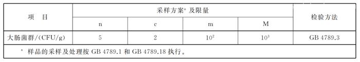 白俄羅斯干酪進口報關(guān)的要求干酪進口準入