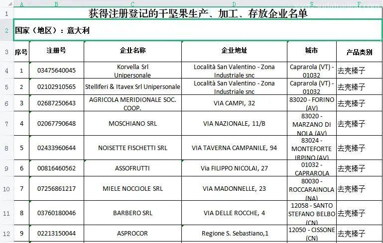 新加坡進口干堅果報關前期要主要什么事項？