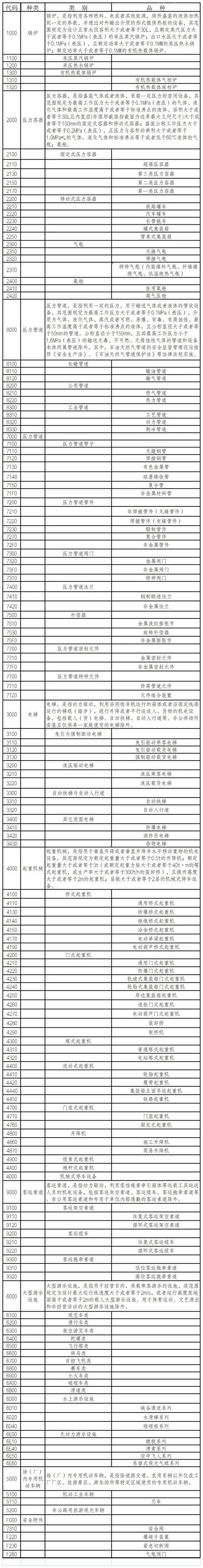 進口特種設(shè)備要注意什么？