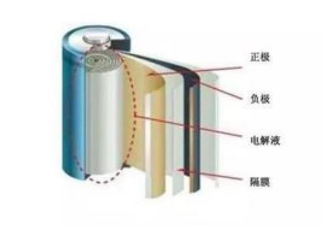 電池隔膜進(jìn)口報關(guān)單證資料及流程