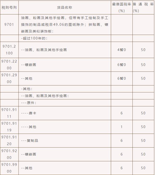 歸類丨繪畫作品進(jìn)口關(guān)稅，你知多少？