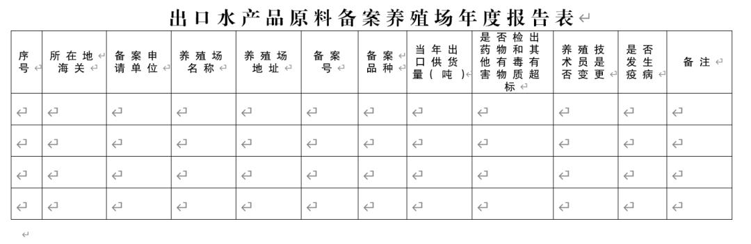 【進(jìn)出口知識】出口水產(chǎn)品養(yǎng)殖場備案