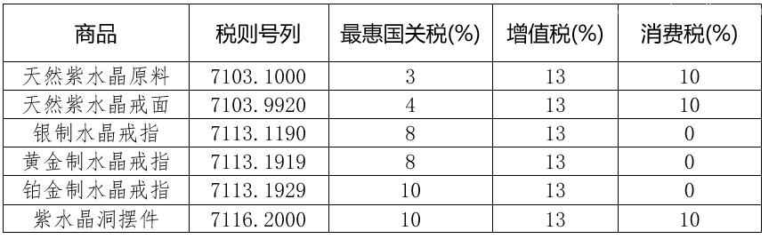 漲知識 | 了解下寶石水晶的歸類及進(jìn)口注意事項